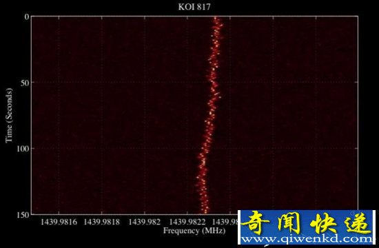 寻访外星人十种手段 被开采过的小行星