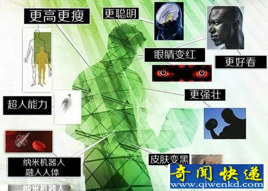 人类还是外星人?千年后的人类竟然这个样