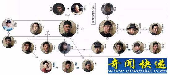 白鹿原电视剧全集分集剧情介绍:白鹿原人物关系详解
