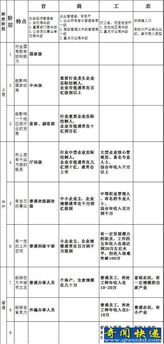 欢乐颂2剧情介绍 谭宗明和包奕凡身份背景惊人细思极恐