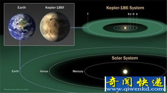 NASA发现可孕育生命的宜居行星 Kepler-62f