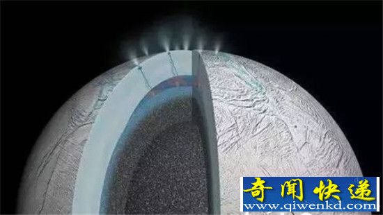 太阳系惊现第二星球 外星生命竟存于地狱行星