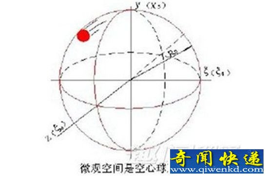 宇宙最高形态曝光:揭诡异的十维空间