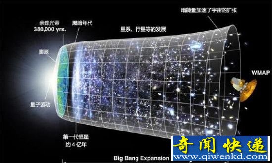 宇宙大爆炸谬论盘点 谁说外太空没有重力