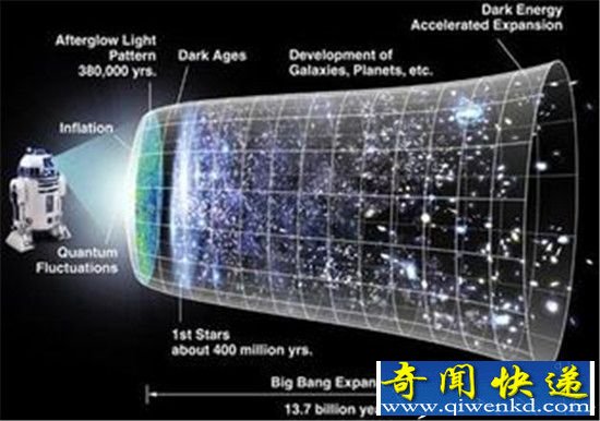 平行宇宙只是人类潜意识猜测?外星人可侵入梦境