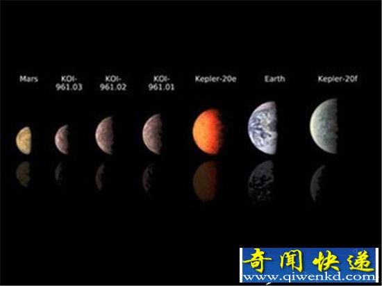 银河系有多少恒星 银河系中最大的行星