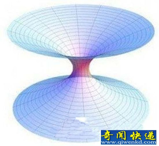 宇宙中的白洞藏身何处?竟可穿越时空
