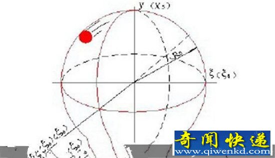 宇宙诡异的十维空间大盘点 宇宙最高形态