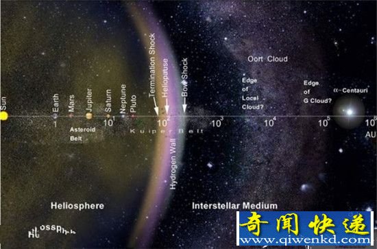 太阳系的外边缘 发现“塞丁泉”彗星