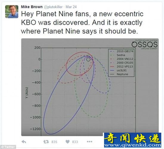 冥王星退位 第九大行星被证实 质量超大轨道奇异