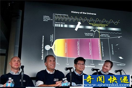 哈佛天体物理博士 我看到了宇宙诞生的瞬间