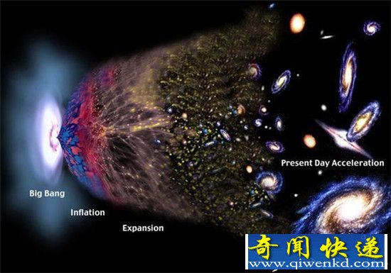 宇宙大爆炸为何发生 竟与多重宇宙有关系?