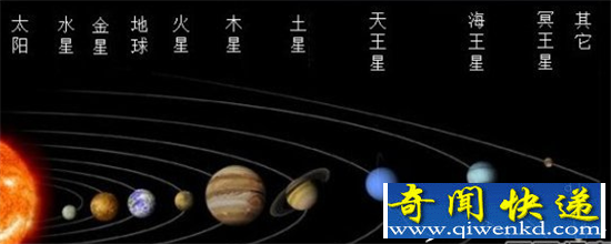 火星外星人之谜揭开 探索火星与外星人由来