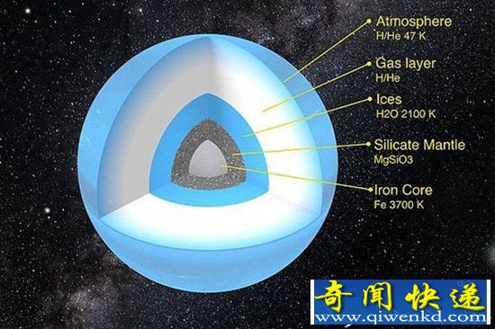 科学家发现第九大行星:温度达零下200多℃