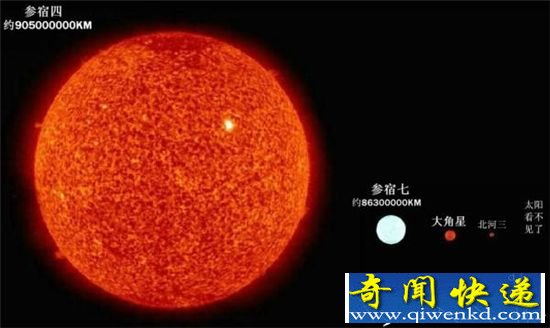参宿四恒星:地球人观察到的银河炸弹