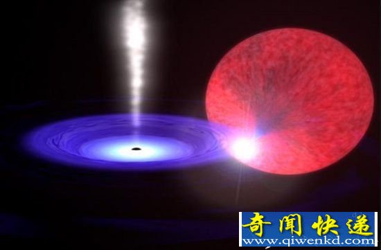 黑洞吃太阳 细数宇宙六大代表性黑洞