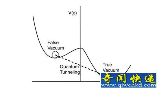 黑洞会吞噬宇宙吗?地球末日随时到来!