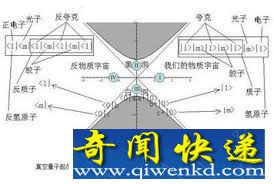 白洞创生理论又添新证据 物理天文学的极大成就