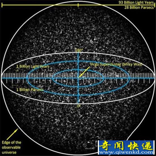 详解!人类已知的宇宙究竟有多大