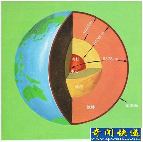地球核心是什么? 温度竟达到太阳表面温度!