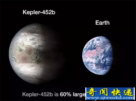 又发现一颗地球兄弟!第二地球或梦想成真