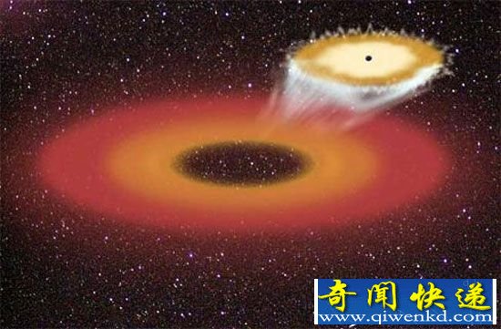 超级黑洞形成或源于周围星系及宇宙天体变化