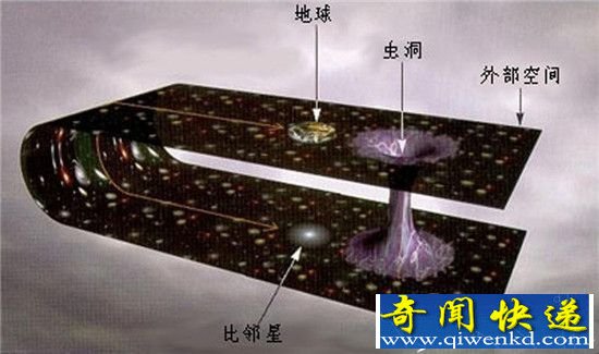 黑洞即是虫洞?可能是通向平行宇宙的入口