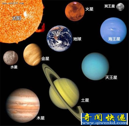 土卫六或发现外星生命 太阳系如何终结?
