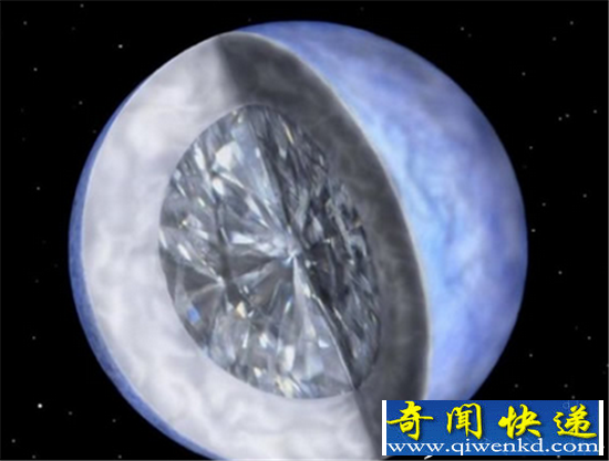 宇宙大爆炸产生钻石恒星 恒星崩坏产生黑洞