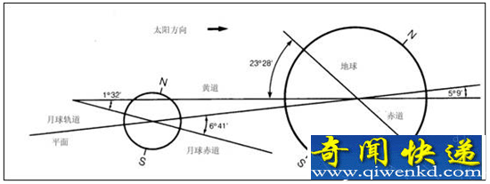 地球饱受巨型行星摧残:生下私生子月球