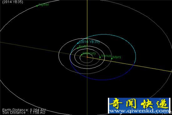 地球很危险!百万颗小行星炸弹包围地球
