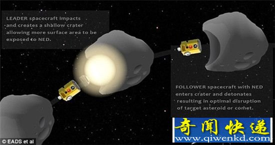 小行星撞地球怎么办?用核弹把它炸掉!