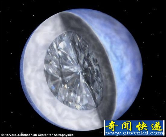 地球周围钻石星球密布 钻石星球体积比地球还大!