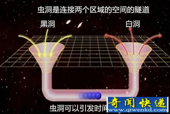 科学家提出十大宇宙理论 时空或为液态物质
