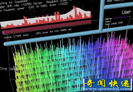 科学家寻找外星人十大计划 无线电波监听宇宙