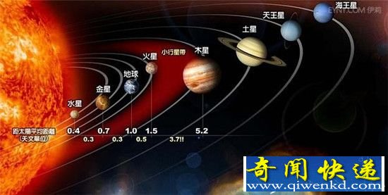 太阳系六大类地星球:土卫六和金星神似地球