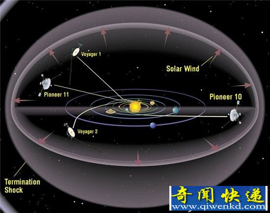 外星人无法进入太阳系 太阳系是囚禁我们的牢笼