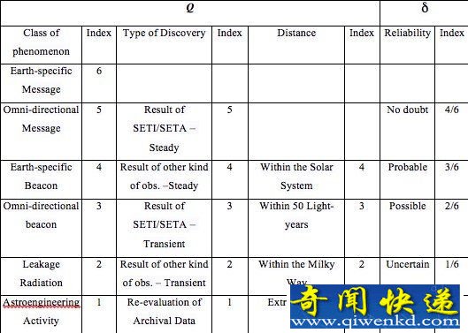 宇宙中的黑暗森林 里约标准度量外星人出现可能