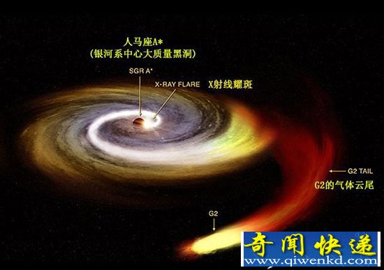 浩瀚宇宙银河系中心 黑洞的活动正在增强