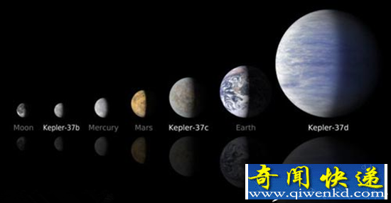 NASA:宇宙最小行星 体积为水星80%
