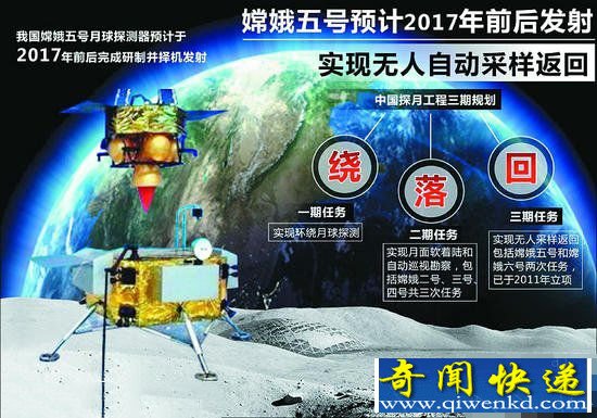 盘点:嫦娥五号将冲击的四个“第一”