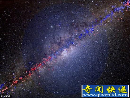 暗物质 银河系