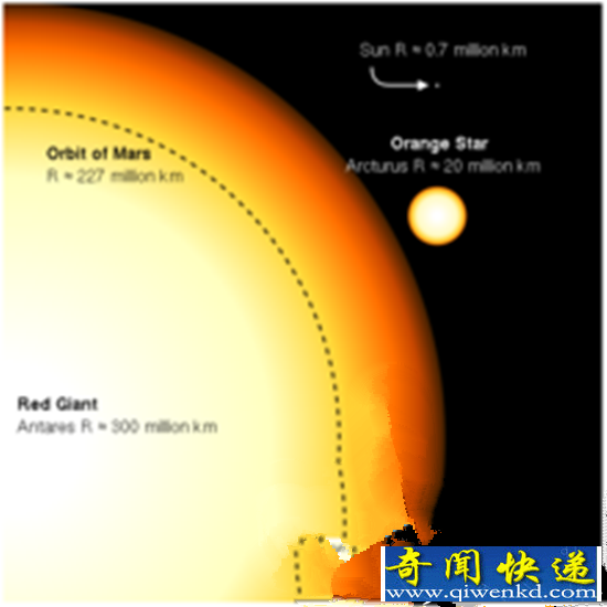 探索:天蝎座星有多大? 比太阳打多少
