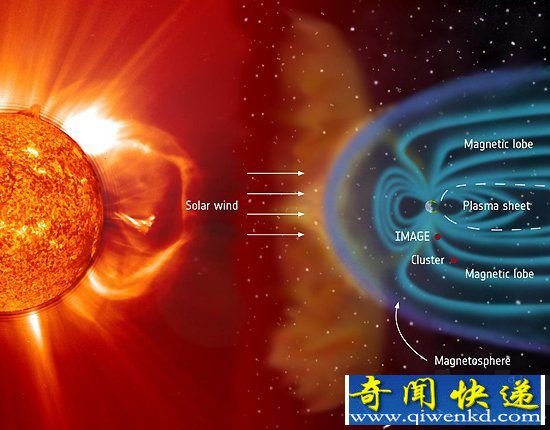 地球磁场减弱:太阳风粒子将侵入大气层