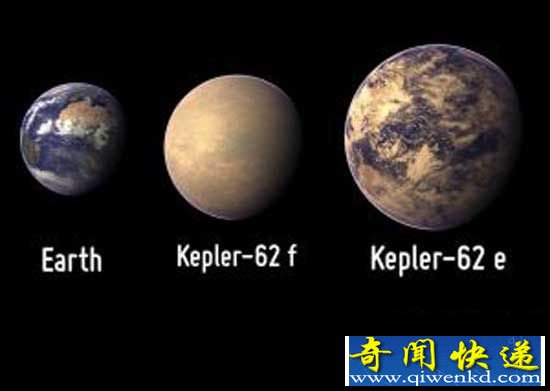 NASA发现迄今最适宜人类居住3颗类地行星