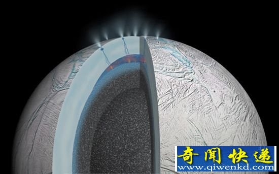 土卫二存在液态水 地下海洋或诞生生命