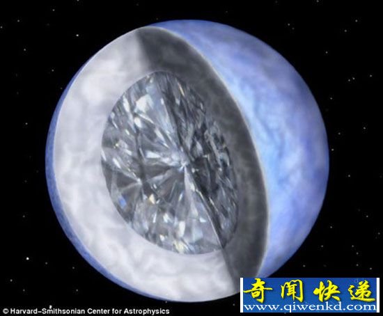 宇宙十大未解之谜