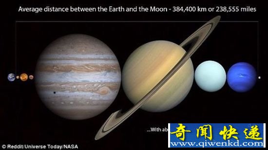 月亮离地球有多远?双星间可容纳太阳系八大行星