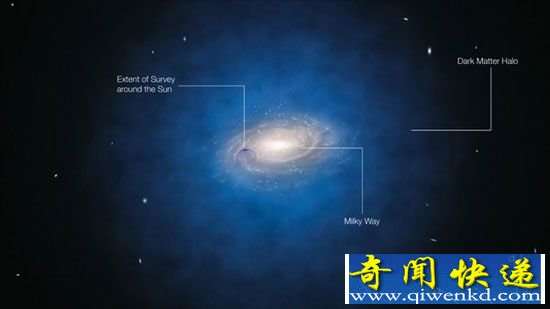 宇宙暗物质