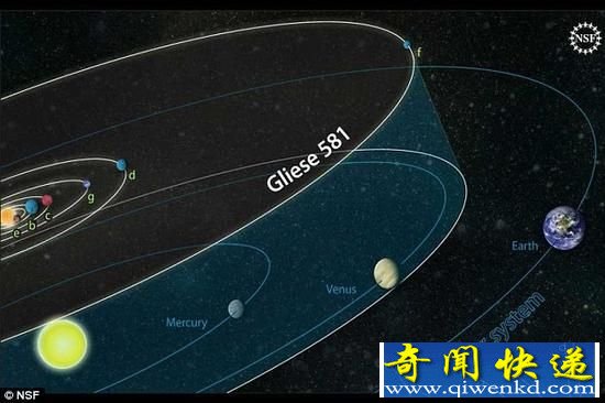 银河系外发现超级地球 盘点宇宙十大类地宜居行星